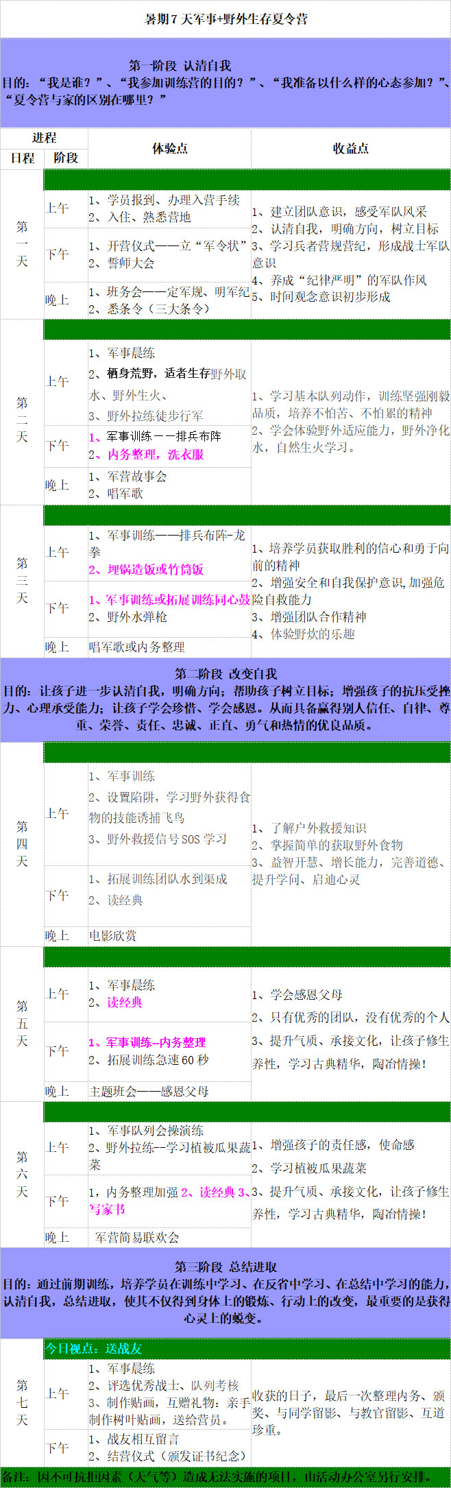 暑假上海亮剑小勇士军事夏令营7天课程安排表